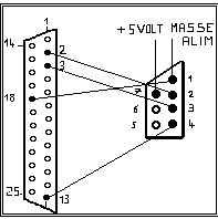 voir le tableau